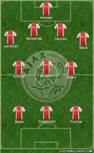 AFC Ajax Formation 2013