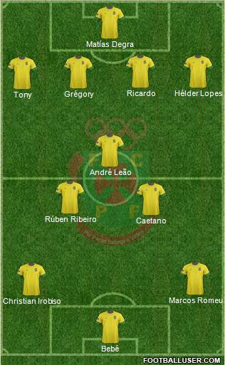 Futebol Clube Paços de Ferreira Formation 2013