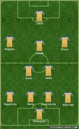 Australia Formation 2013