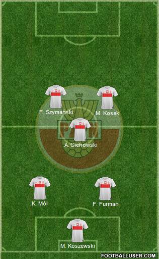 Poland Formation 2013