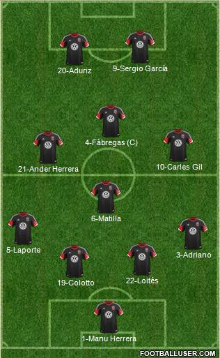 D.C. United Formation 2013