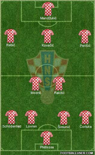 Croatia Formation 2013