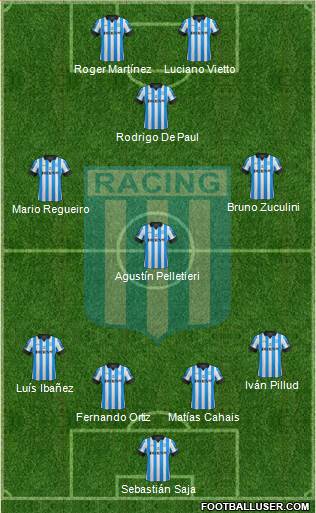 Racing Club Formation 2013