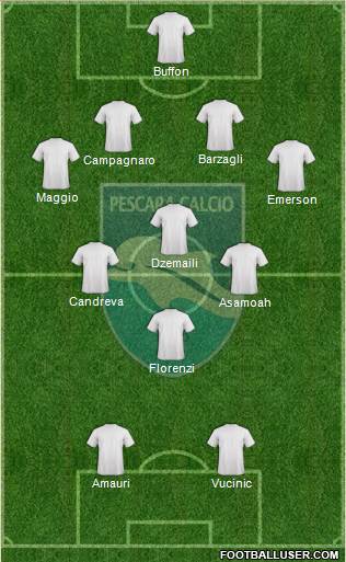 Pescara Formation 2013