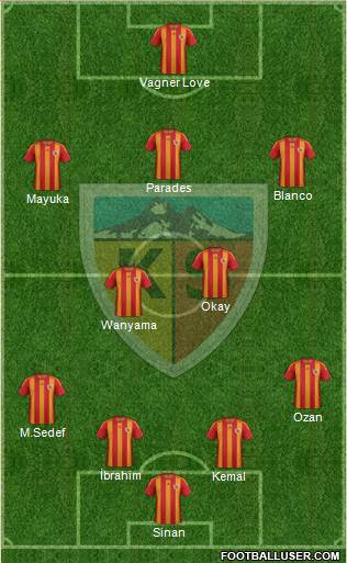 Kayserispor Formation 2013