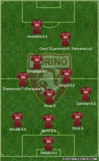 Torino Formation 2013