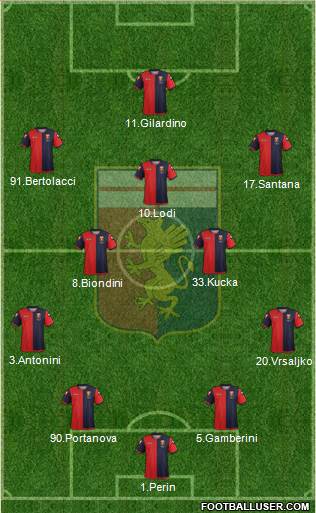 Genoa Formation 2013