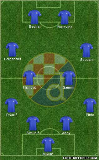 NK Dinamo Formation 2013