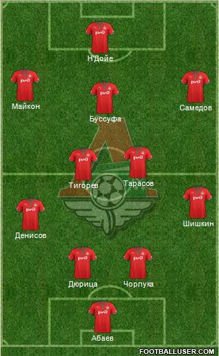 Lokomotiv Moscow Formation 2013