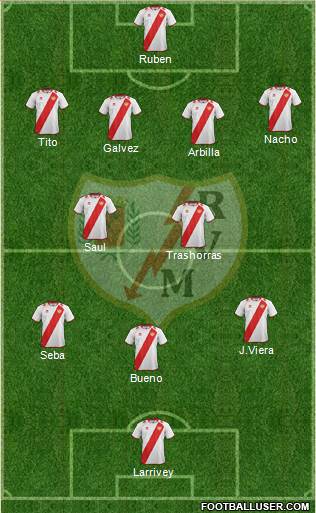 Rayo Vallecano de Madrid S.A.D. Formation 2013