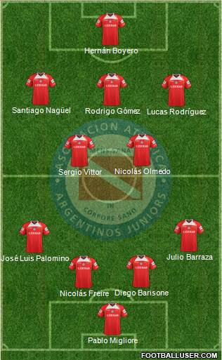 Argentinos Juniors Formation 2013