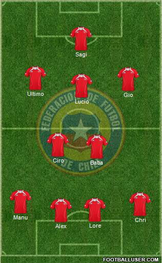 Chile Formation 2013