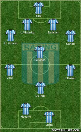 Racing Club Formation 2013