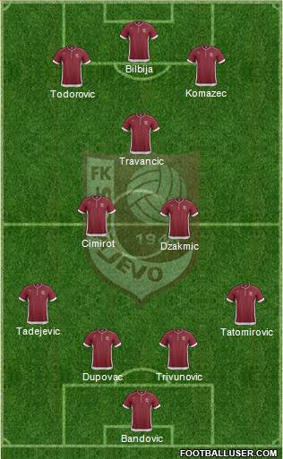 FK Sarajevo Formation 2013