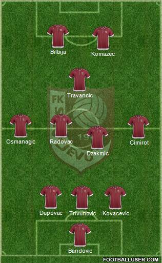 FK Sarajevo Formation 2013