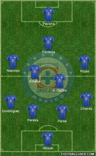 Club Deportivo Cruz Azul Formation 2013