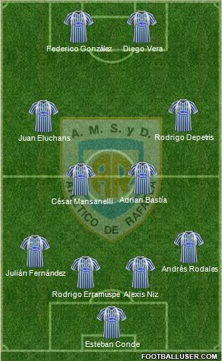 Atlético Rafaela Formation 2013