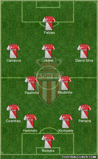 AS Monaco FC Formation 2013