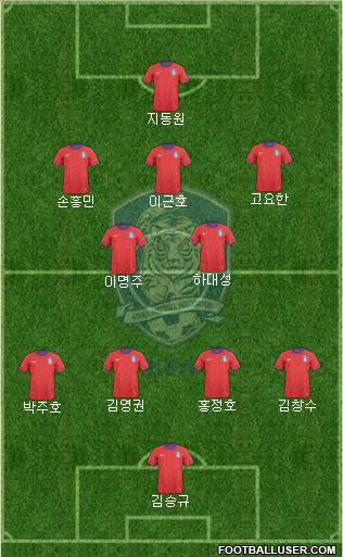 South Korea Formation 2013