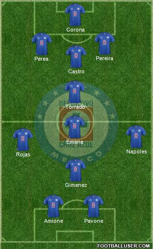 Club Deportivo Cruz Azul Formation 2013