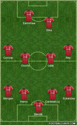 Toronto FC Formation 2013