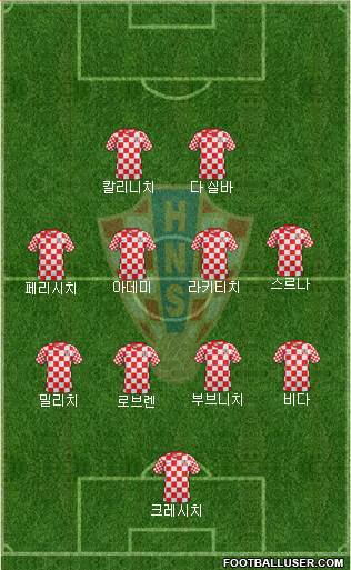 Croatia Formation 2013