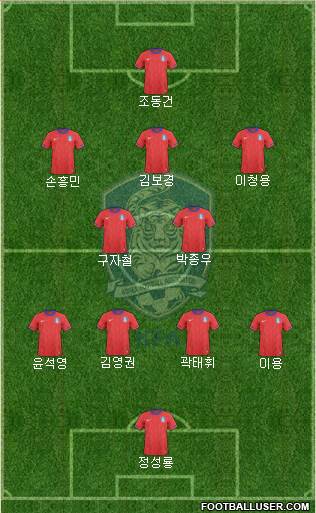 South Korea Formation 2013