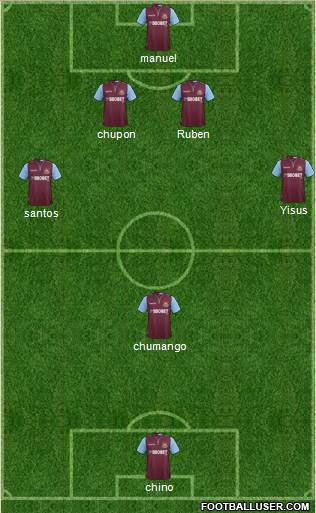 West Ham United Formation 2013