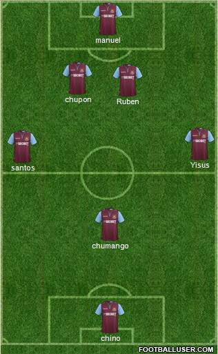 West Ham United Formation 2013