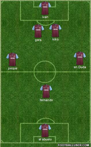 West Ham United Formation 2013