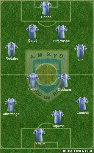 Atlético Rafaela Formation 2013