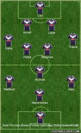 Melbourne Victory FC Formation 2013