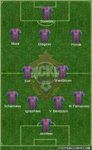 CSKA Moscow Formation 2013