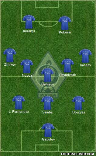 Dinamo Moscow Formation 2013