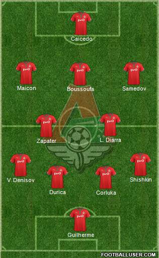 Lokomotiv Moscow Formation 2013