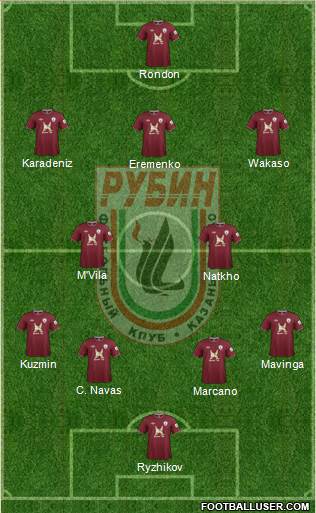 Rubin Kazan Formation 2013