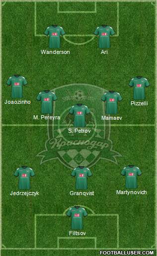 FC Krasnodar Formation 2013