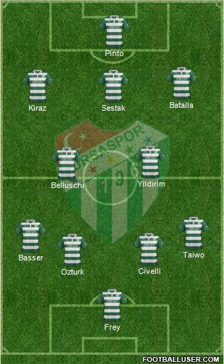 Bursaspor Formation 2013