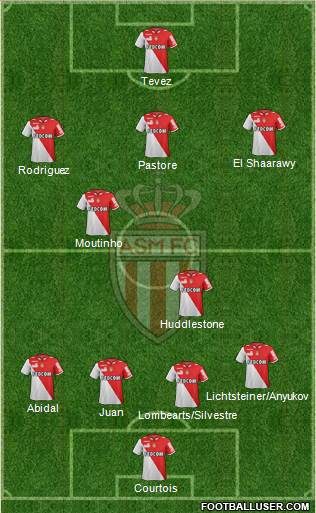 AS Monaco FC Formation 2013