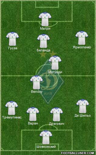 Dinamo Kiev Formation 2013