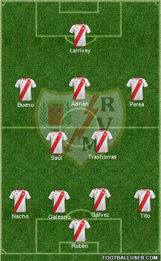 Rayo Vallecano de Madrid S.A.D. Formation 2013