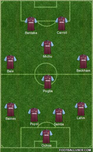 West Ham United Formation 2013