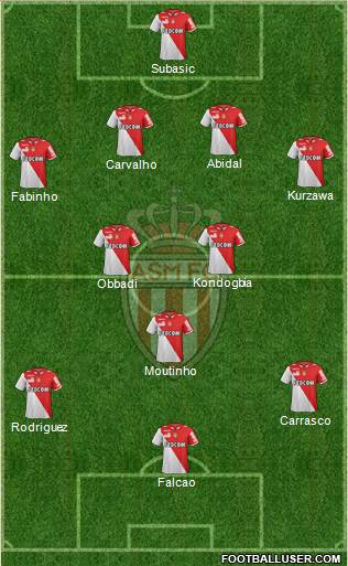 AS Monaco FC Formation 2013