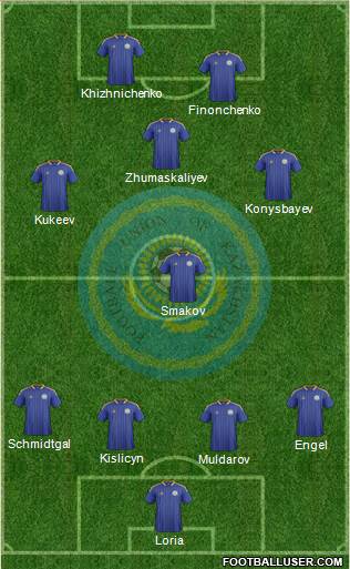 Kazakhstan Formation 2013