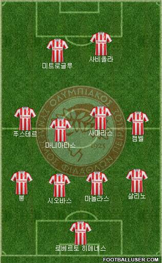 Olympiakos SF Piraeus Formation 2013