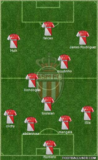 AS Monaco FC Formation 2013