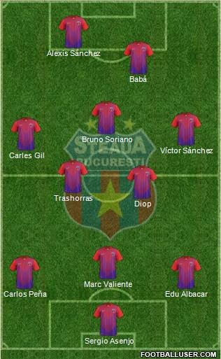 FC Steaua Bucharest Formation 2013