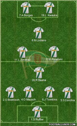 Lechia Gdansk Formation 2013