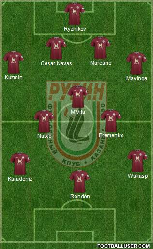 Rubin Kazan Formation 2013