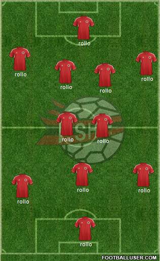 Albania Formation 2013